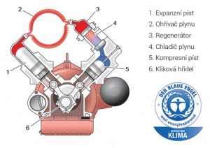 stirlinguv-motor